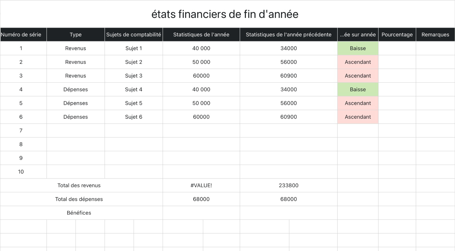 états financiers de fin d'année